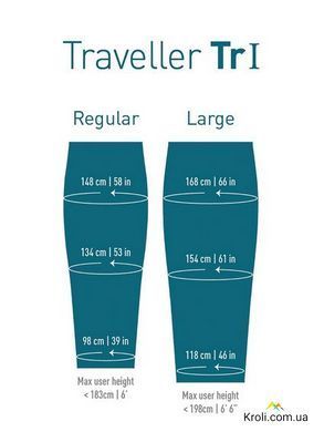 Спальний мешок Sea to Summit Traveller TR1 (10&deg;C), 198 см - Left Zip, Teal (STS ATR1-L)