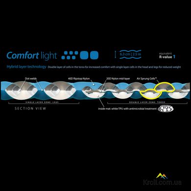 Надувний килимок Sea to Summit Comfort Light Mat Regular (STS AMCLRAS)