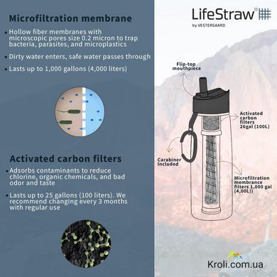 Пляшка-фільтр для води LifeStraw Go Filter Bottle, 1 л, Icelandic Blue (LSW LGV41LBLWW)