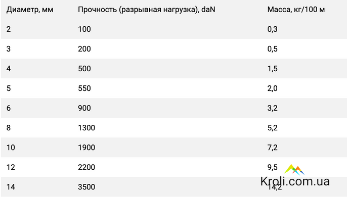 Универсальная веревка на метраж Lanex Bora 4, Red (LNX W040LBO2A)