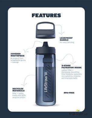 Пляшка-фільтр для води LifeStraw Go Filter Bottle, 650 мл, Aegean Sea (LSW LGV422ASWW)