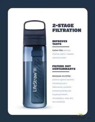 Пляшка-фільтр для води LifeStraw Go Filter Bottle, 650 мл, Aegean Sea (LSW LGV422ASWW)