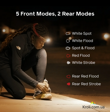 Ліхтар налобний BioLite Dash 450 Rechargeable HeadLamp, Red (BLT HPA0412)
