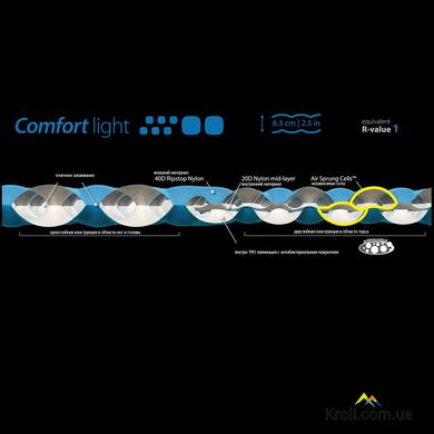 Надувной коврик Sea To Summit Comfort Light Mat Large (STS AMCLLAS)