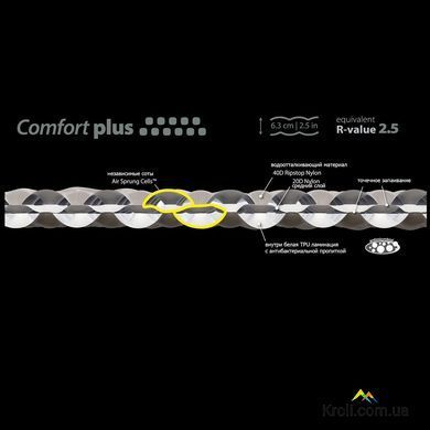Надувний килимок Sea To Summit Comfort Plus Mat Large