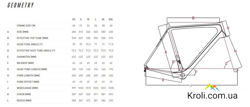 Велосипед циклокросовий Focus Mares 9.7 "11G 28" 54 / M Freestyle M (FCS 633012322)