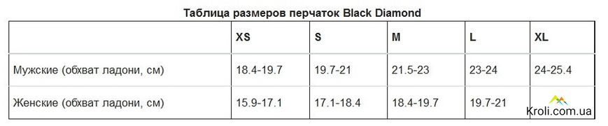 Перчатки мужские Black Diamond Super HeavyWeight Screentap Gloves, Black, р.XS (BD 801882.0002-XS)